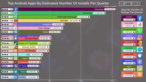 Most Popular Android Apps