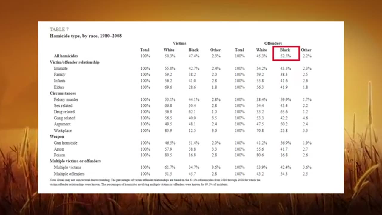 Are White People the Most Likely to Commit Mass Shootings?
