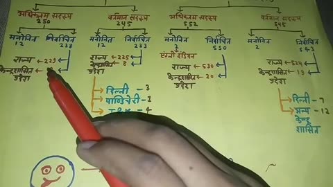 Bharat ki Sansad hindi