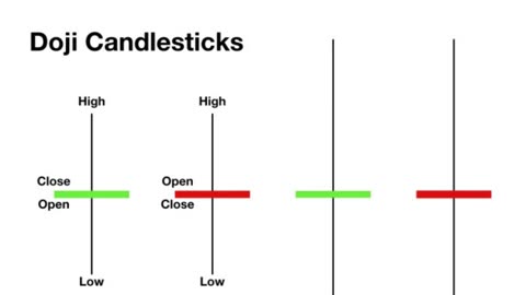 What Is A Doji & How To Trade Doji