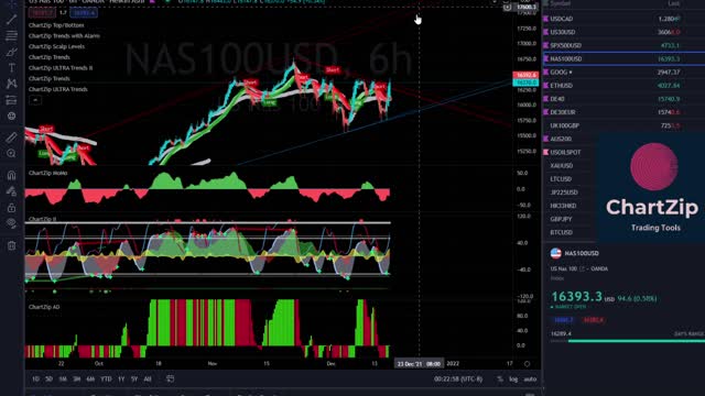 NASDAQ WITH CHARTZIP