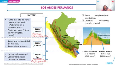 ANUAL ADUNI 2024 | Semana 18 | Química S2 | Geografía | Psicología