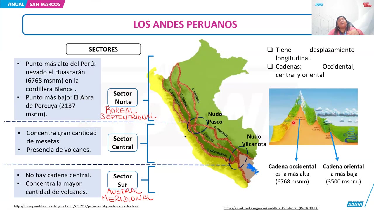 ANUAL ADUNI 2024 | Semana 18 | Química S2 | Geografía | Psicología