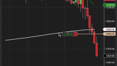 Archaoui-style trading on NASDAQ, indices, forex, stocks and digital currencies