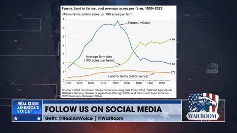 WAR ROOM Episode 3685: Repeated Left Wing Attacks On SCOTUS