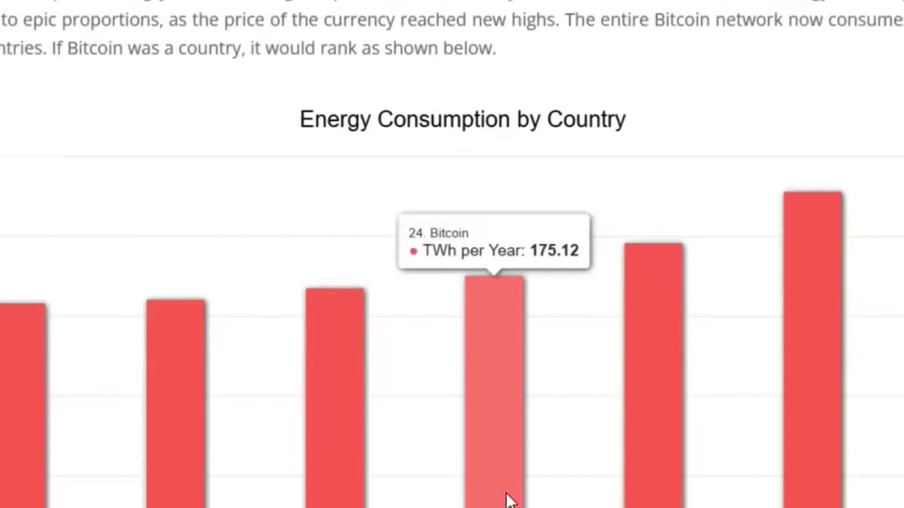 BITCOIN ENERGY DOWNFALL