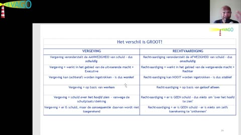 R 254 Vrijheid in Christus! 03 Vergeving is NIET voor ons en NIET voor nu