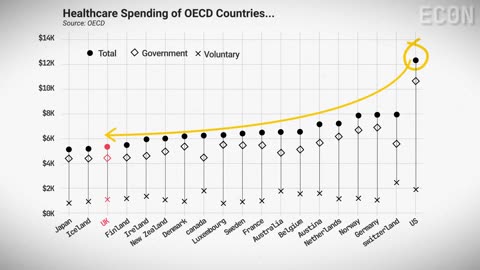 Why the UK is no longer Rich....