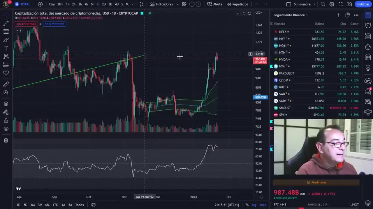 🚀 BITCOIN FALSA RUPTURA O NOS COMEMOS BITCOIN TRADING