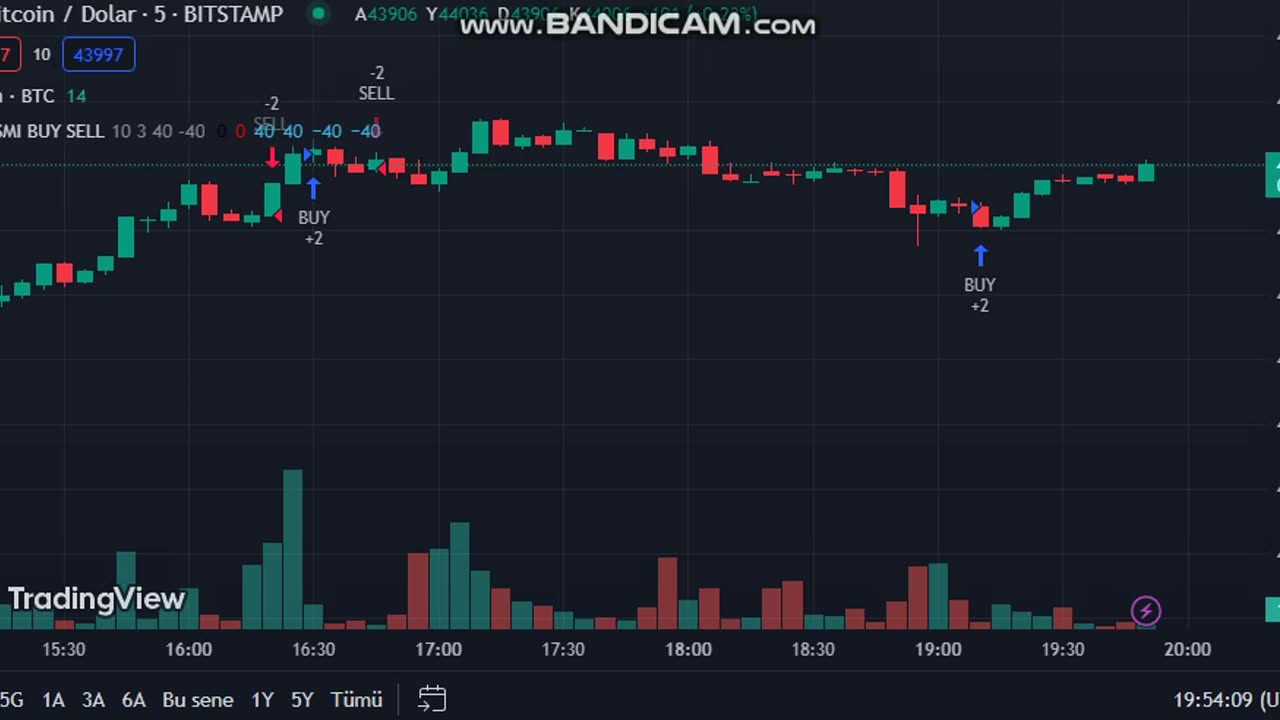 Bitcoin hit $44,000 and is about to explode