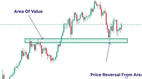 how to trade bullish trend continution