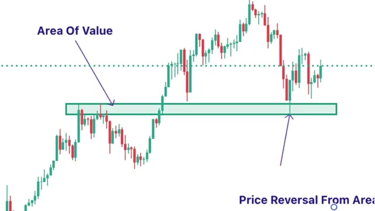 how to trade bullish trend continution