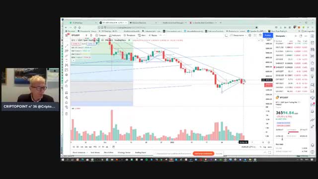 #BCE quale impatto su #BTC #ETH #XRP e il mondo #cripto ?