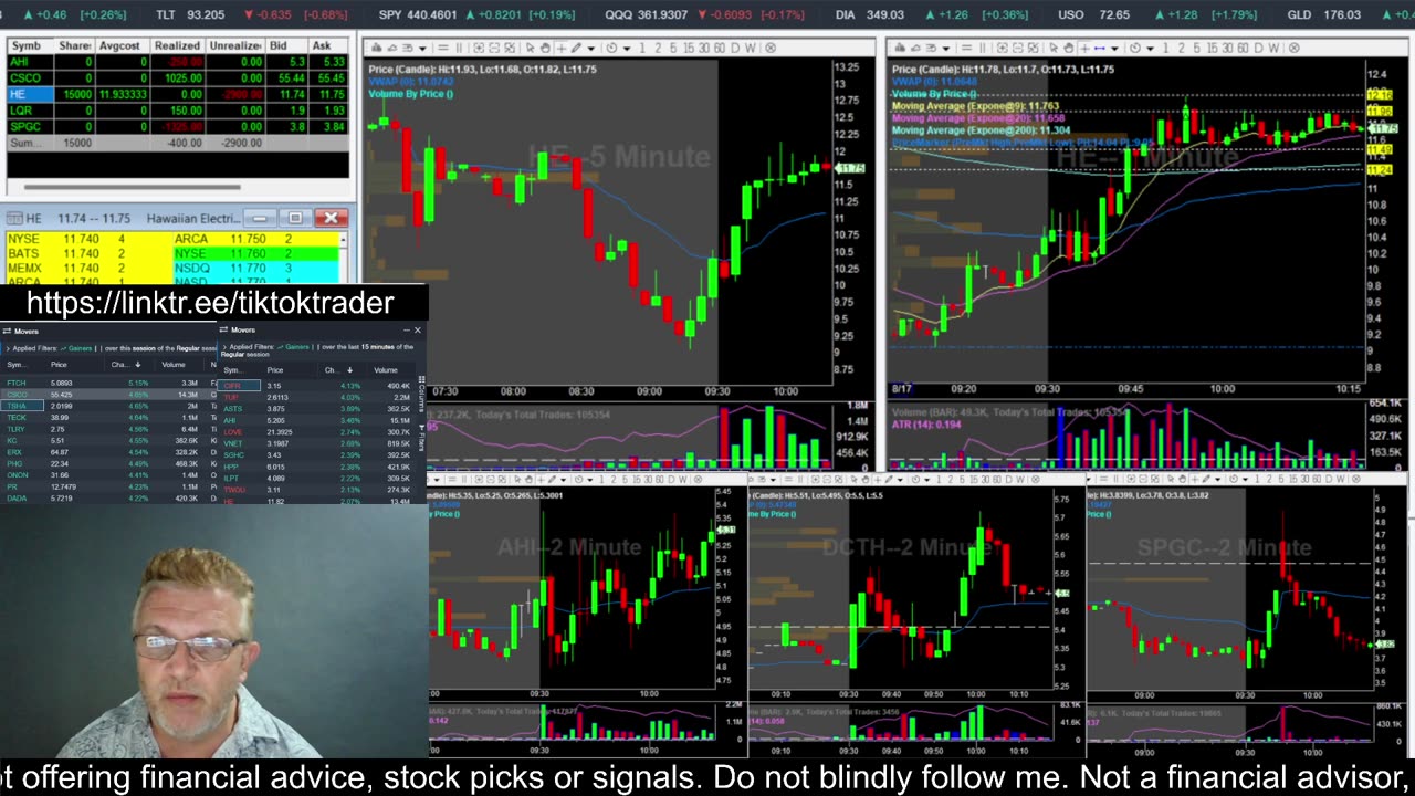 LIVE DAY TRADING | Trading Premarket and the Open | S&P 500, NASDAQ, NYSE |