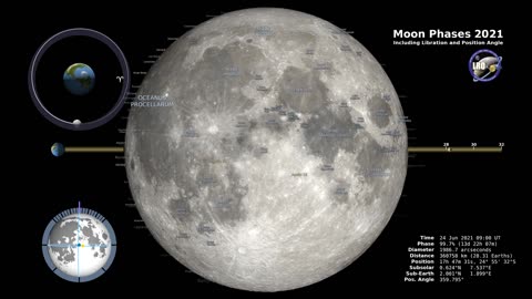 Moon Phases 2021 – Northern Hemisphere