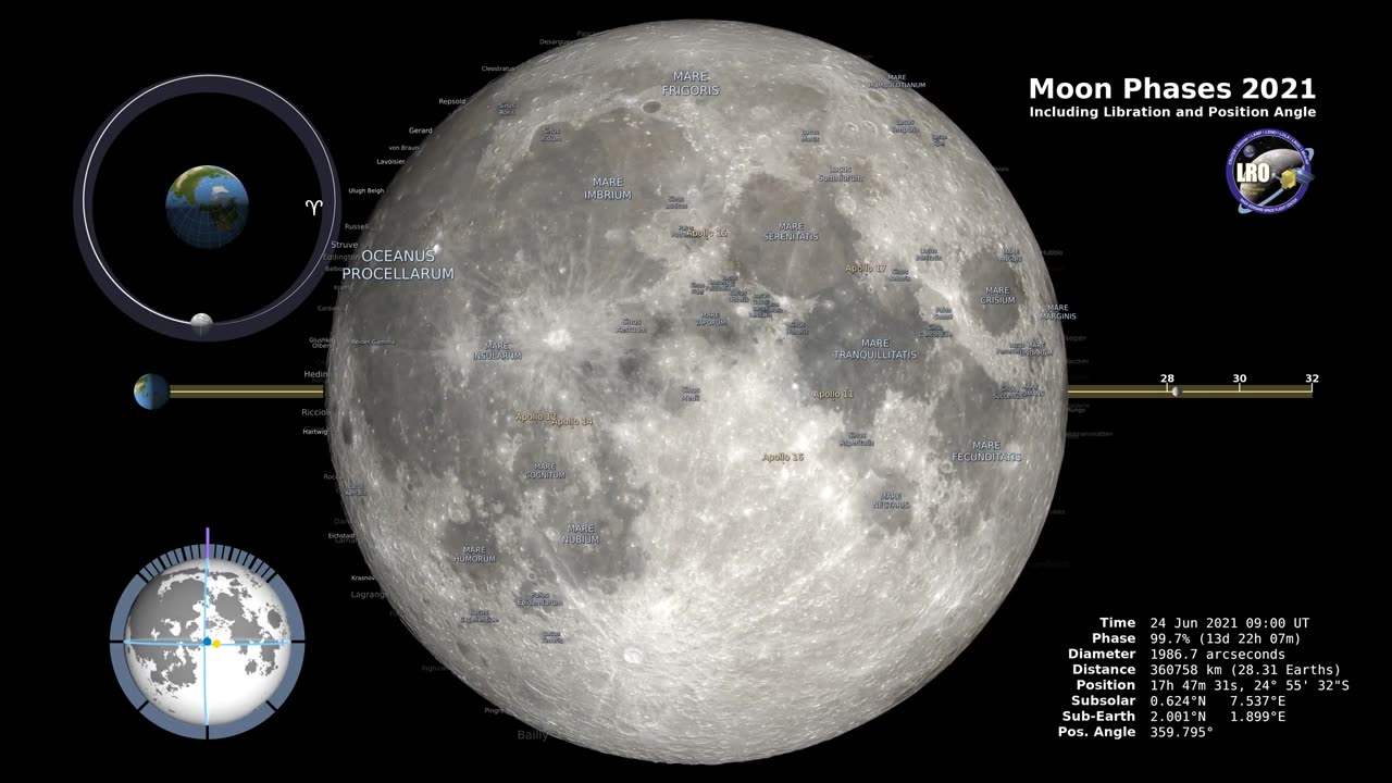 Moon Phases 2021 – Northern Hemisphere