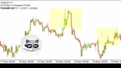 The price btc is also diverging with the MACD signalling a loss of momentum right at the top.