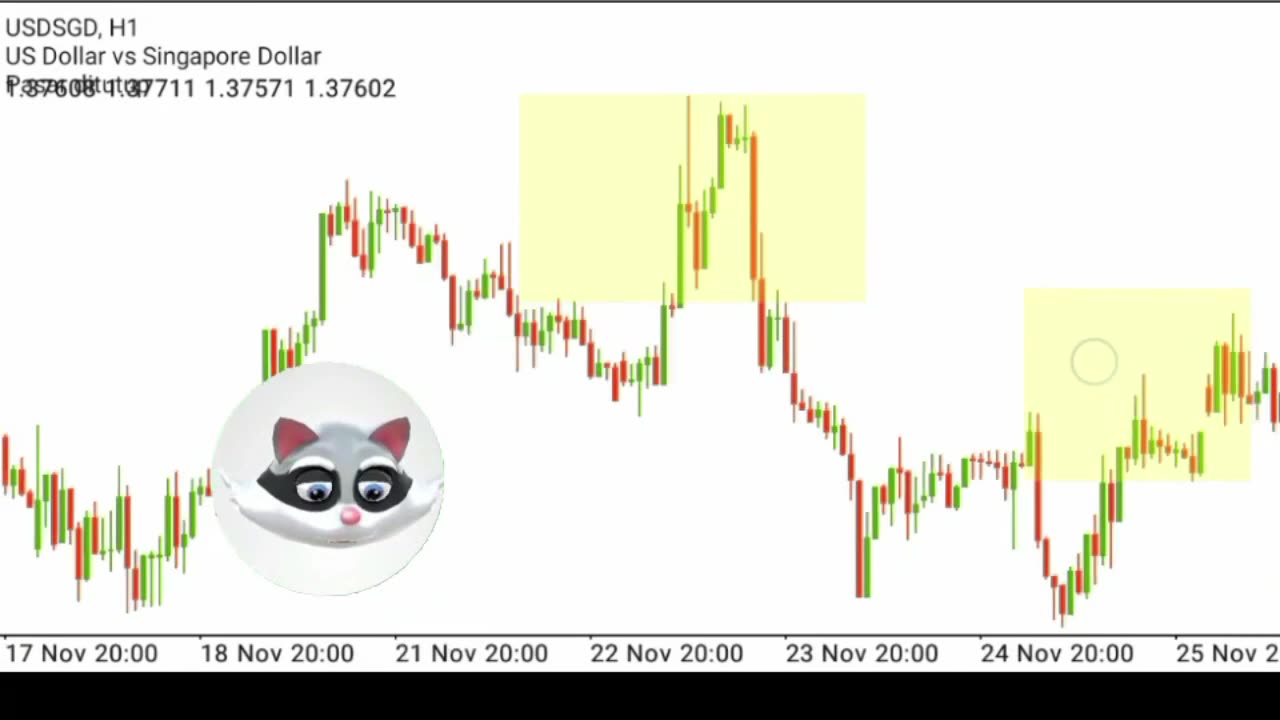 The price btc is also diverging with the MACD signalling a loss of momentum right at the top.