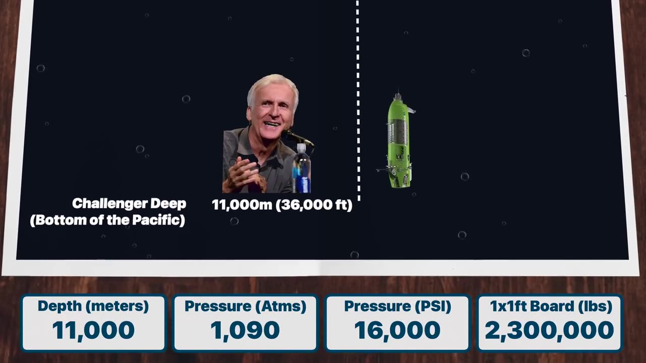 Oceangate Submarine Disaster - What REALLY Happened