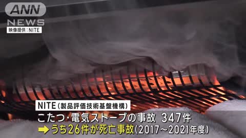 こたつや電気ストーブの火災で死亡事故も… NITEが注意呼びかけ(2022年11月24日)