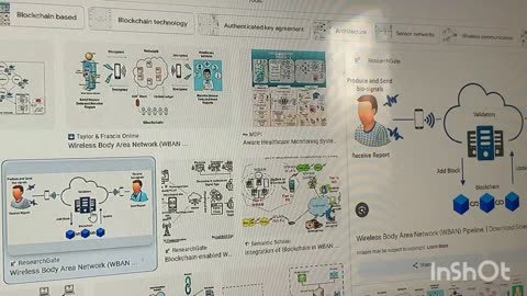 Defining What Is A Bio-Cyber Interface! And How Is It Used? WHO IS USING IT!