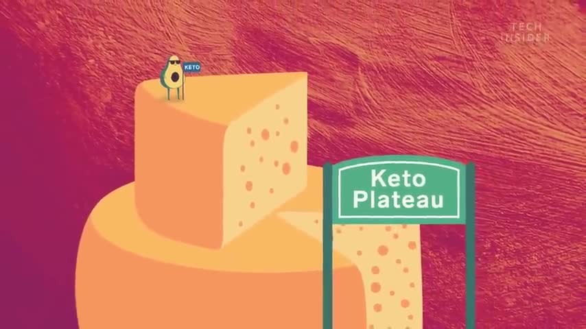 WHAT THE KETO DIET ACTUALLY DOES TO YOUR BODY