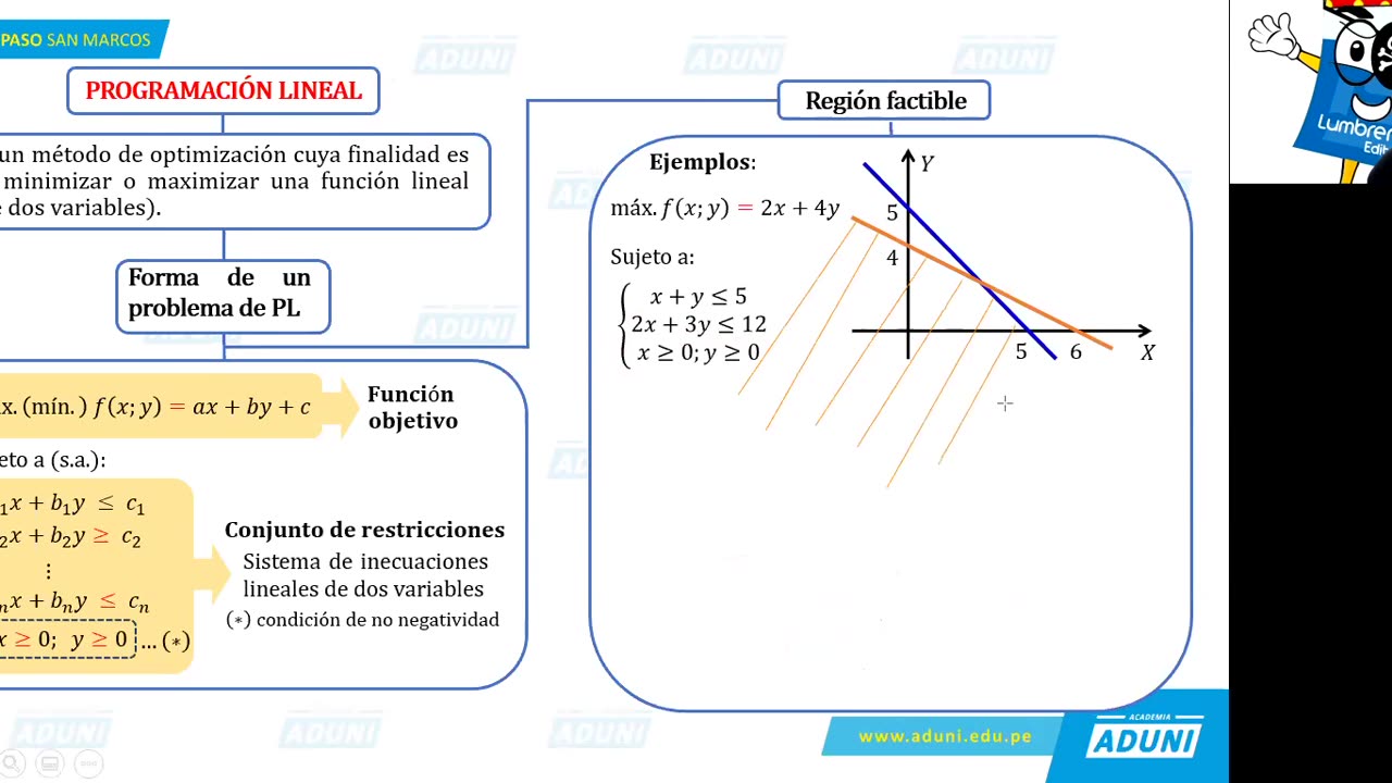REPASO ADUNI 2021 | Semana 09 | Álgebra
