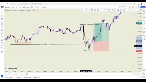 Profit $500 Daily Using ICT Techniques 2022 model
