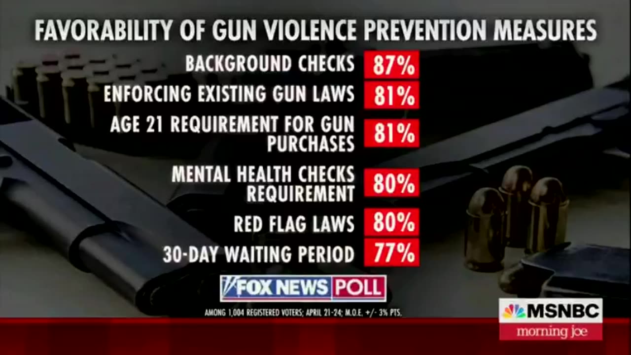 MSNBC CALLS FOR "MILLION PERSON MARCH" TO FIGHT YOUR SECOND AMENDMENT RIGHTS