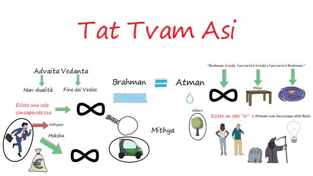 L' Advaita Vedanta Spiegato Semplicemente - Che Cos'è La Non-Dualità??