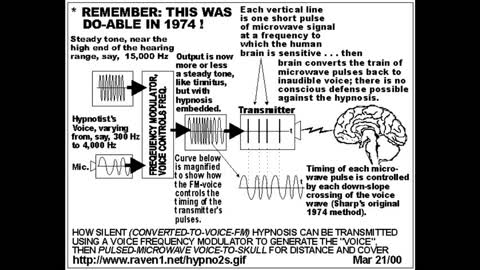 Mace the Amazing - PODCAST - Mind Control and Direct Energy Weapons - Explained