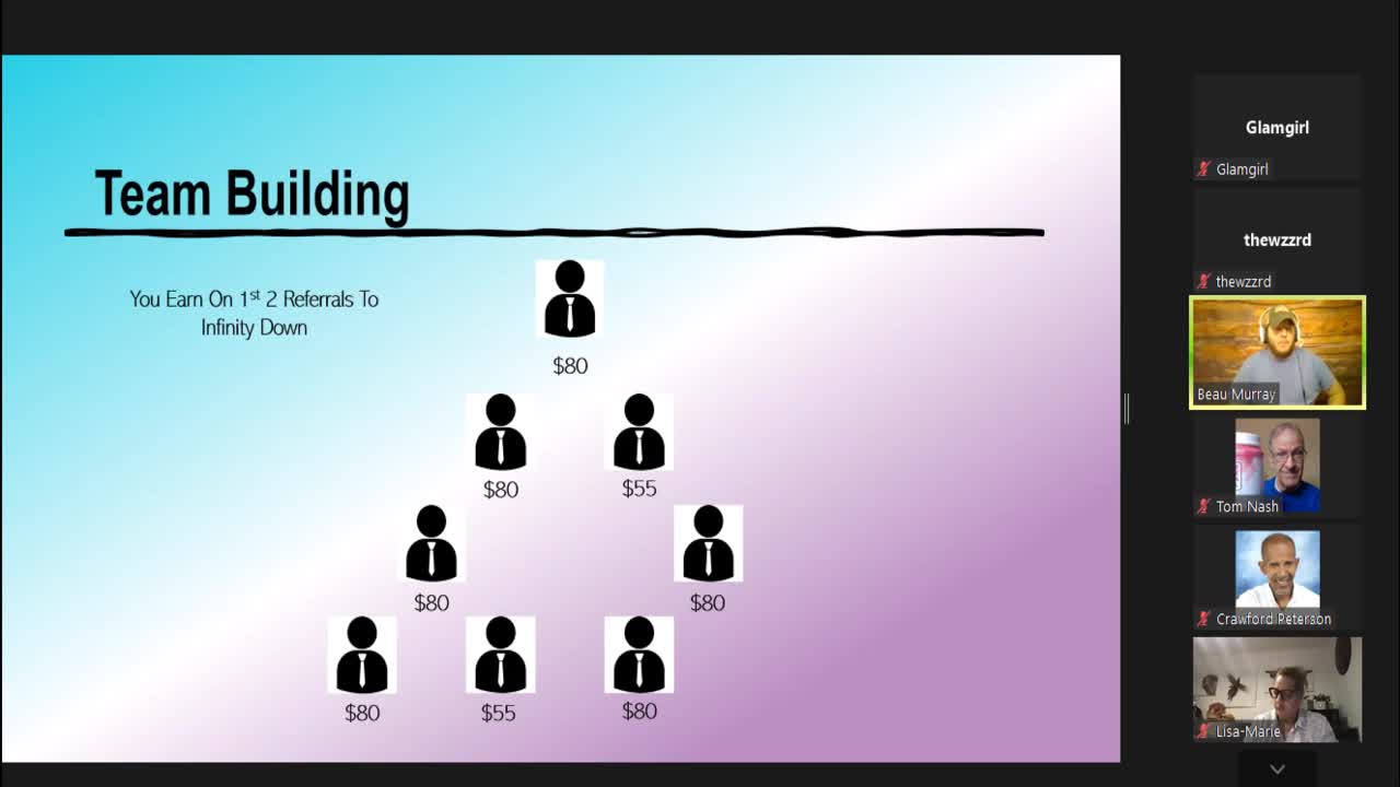 MyGoCards Training ~ 1/19/2022 (early)