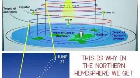 Flat Earth: taking a pic of the sun each day at the same time