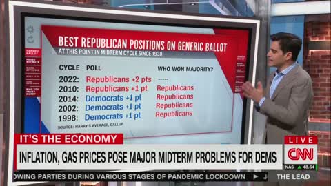 CNN Predicts Republicans Will Win Huge House Majority: ‘Best Position… In Over 80 Years’