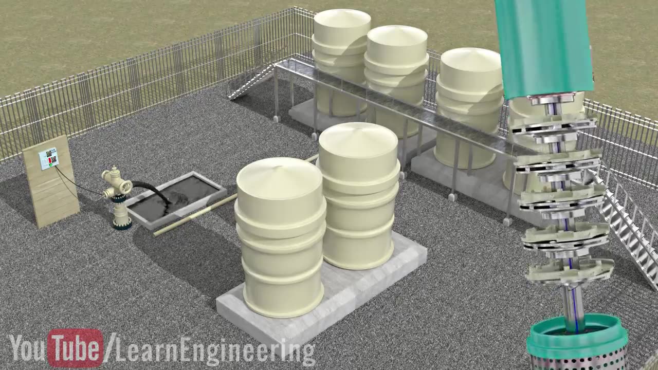 How do Submersible pumps work