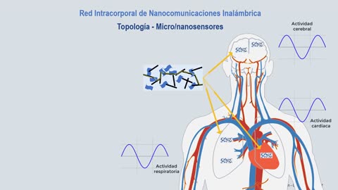 Tecnologia MAC intra en los tratamientos