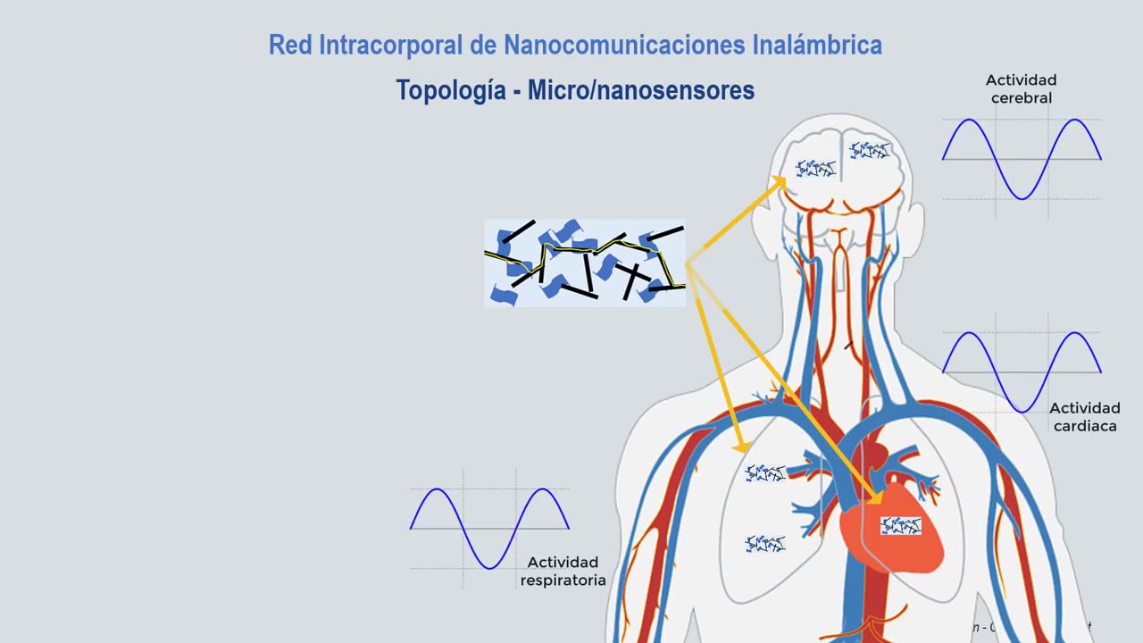 Tecnologia MAC intra en los tratamientos