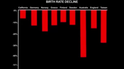 [Died Suddenly Clip] "Australian Births Plummet"
