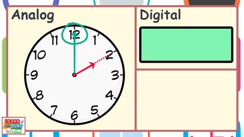 Telling the Time for Kids: O'Clock Times