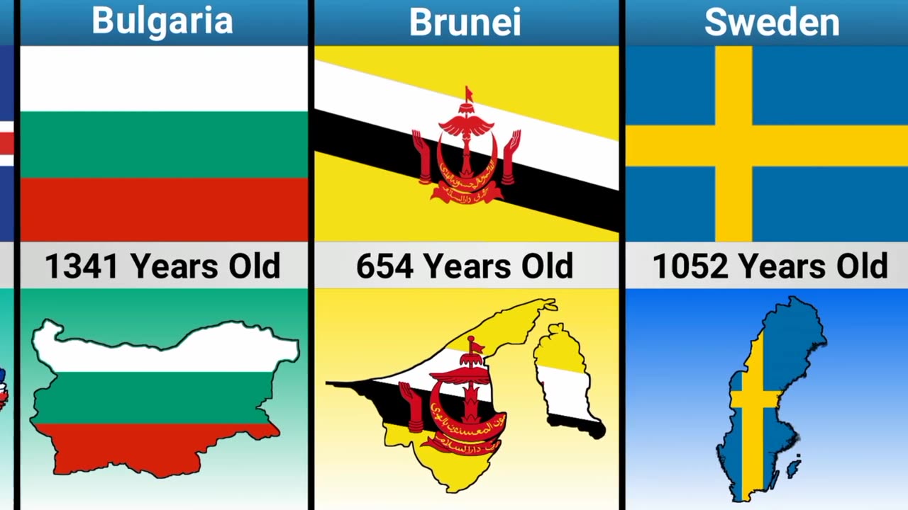 Age Of Nation From Different Countries.