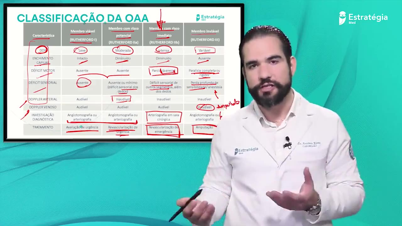 Cirurgia Vascular 01