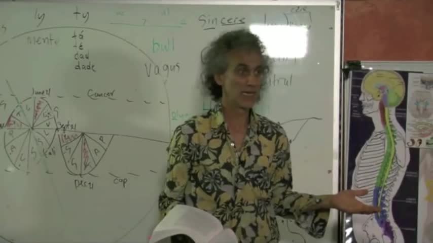 Secret of Secrets: The Elixir of Life, hiding in the Bible. Part 2.