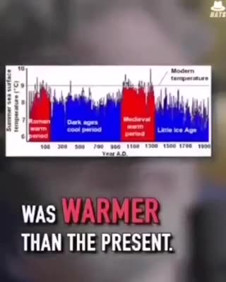 Climate change HOAX