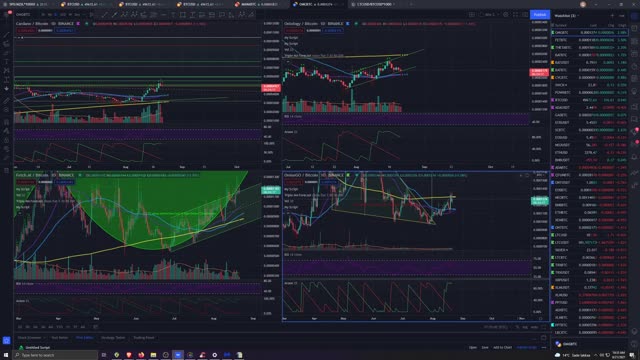 Crypto Analysis 8/21/2021 Sunny Saturday