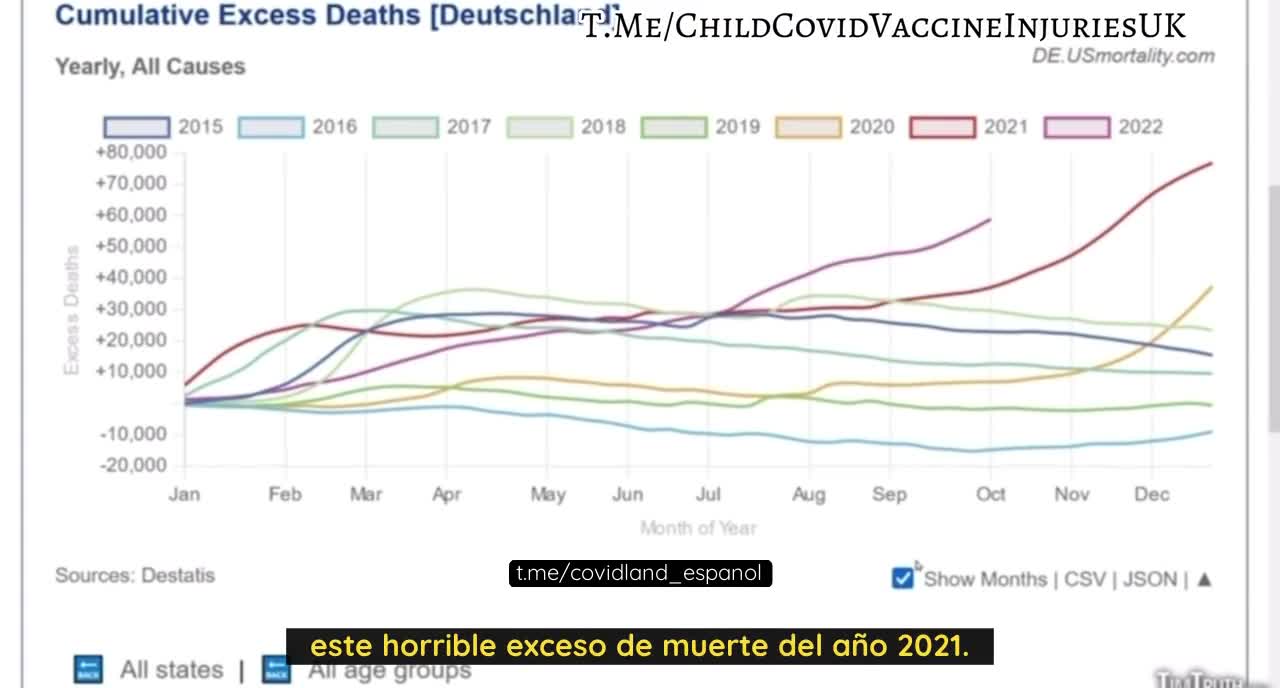 ALEMANIA EN CAMINO PARA EL PEOR AÑO DE EXCESO DE MORTALIDAD