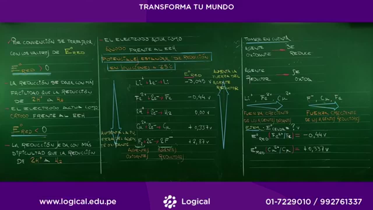 ANUAL LOGICAL UNI 2021 | SEMANA 33 | QUÍMICA