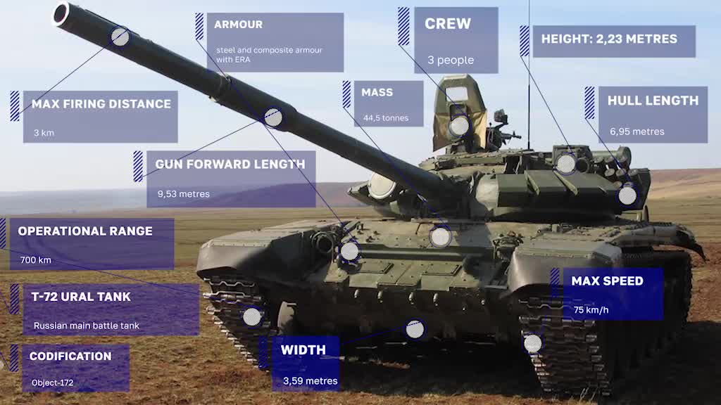 This tank is T-72 Ural.