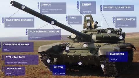 This tank is T-72 Ural.