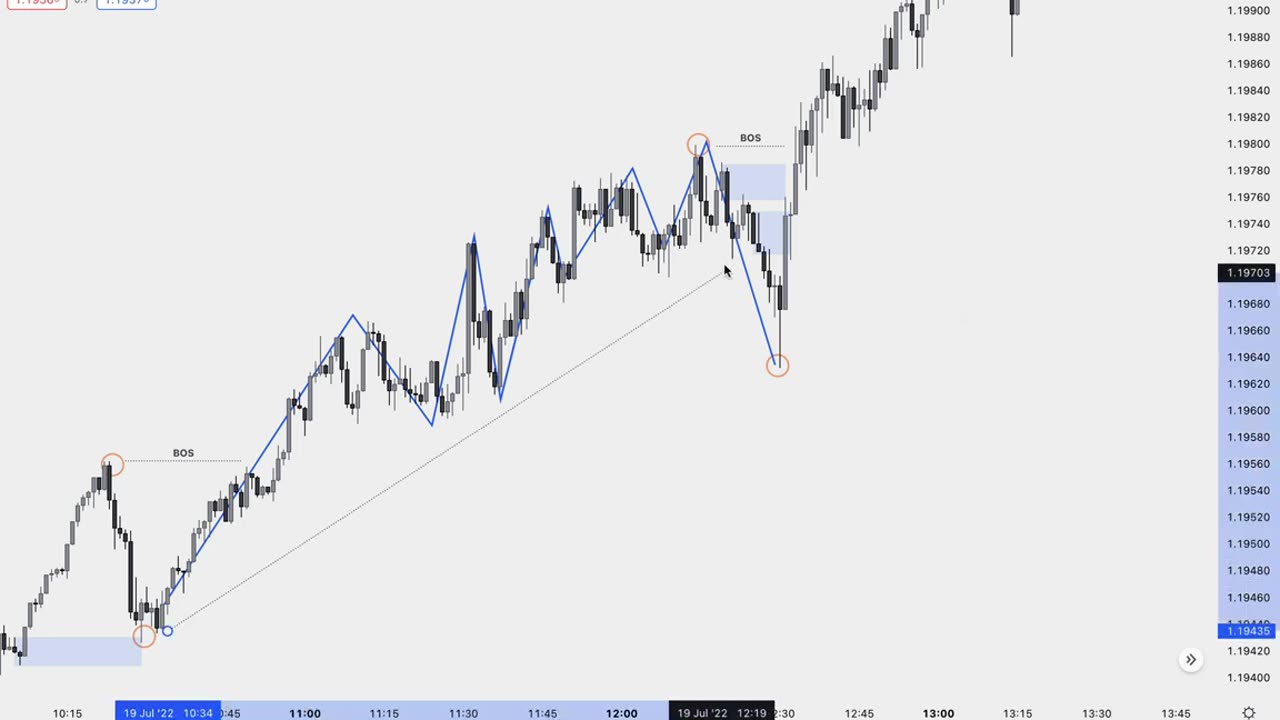 Liquidity 💰 - Inducement - Improve You're Win Rate