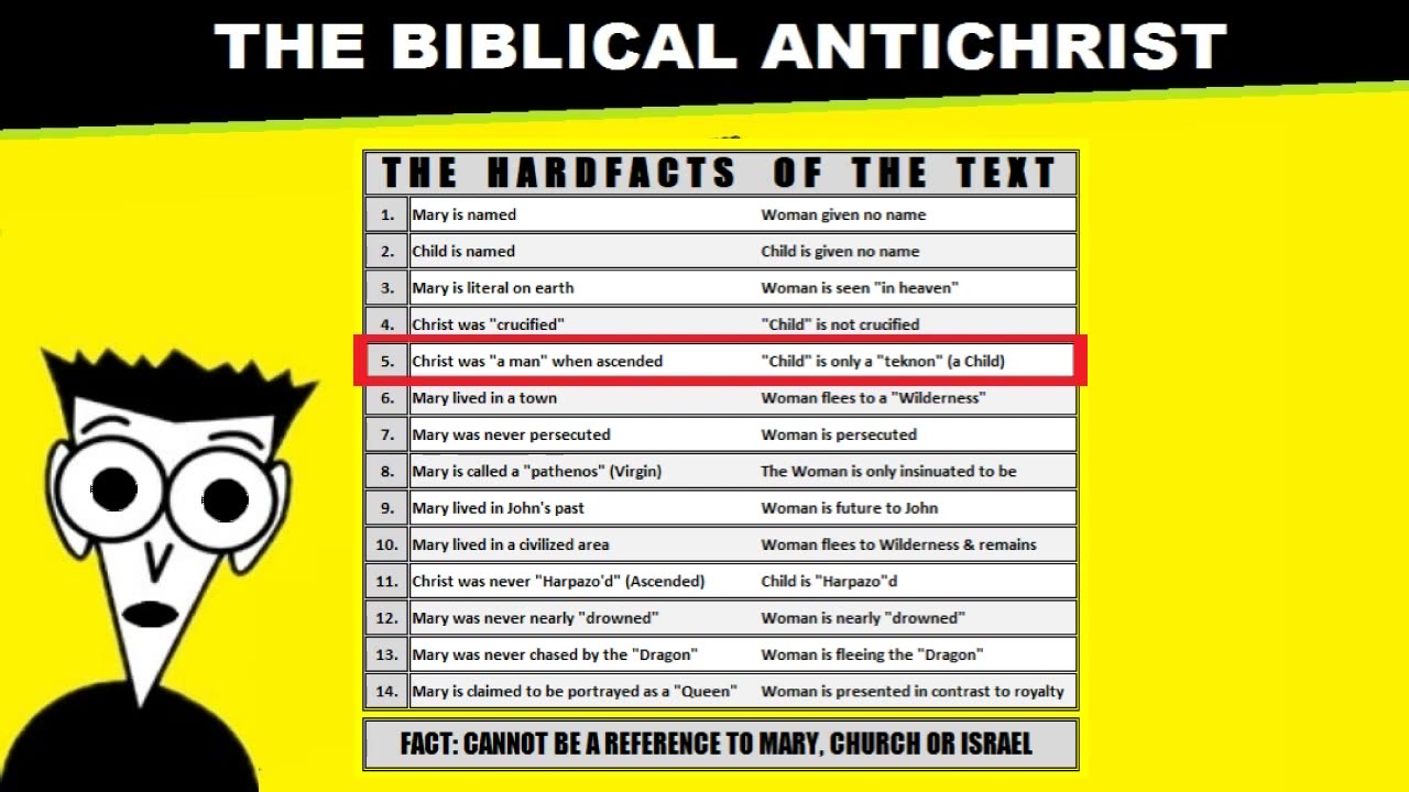 Part 38 - ANRICHRIST FOR DUMMIES - Rev12